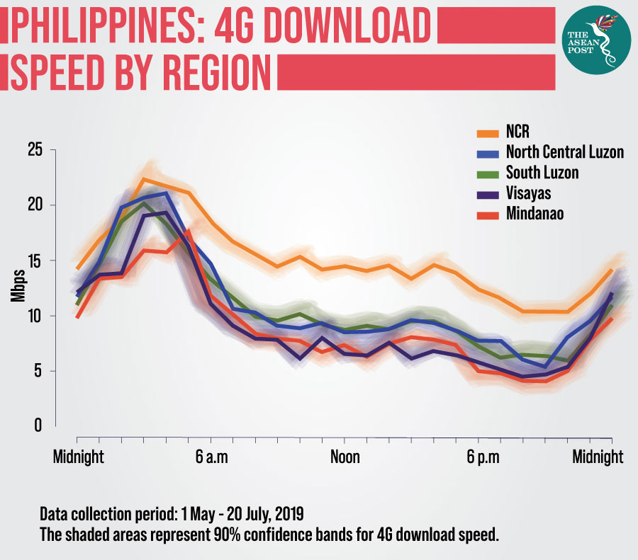 research about poor internet connection in the philippines