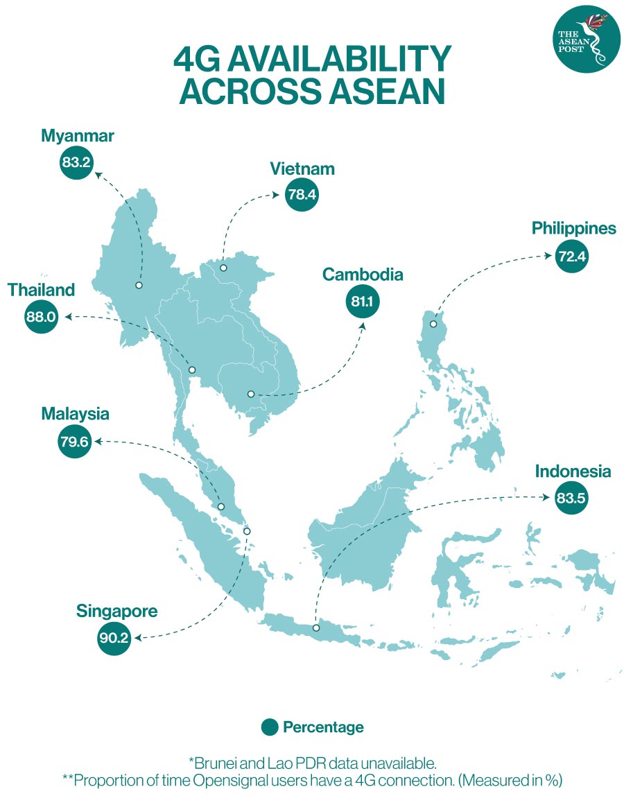 4G ACROSS ASEAN