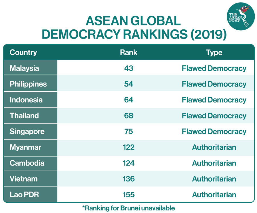 ASEAN GLOBAL RANKING