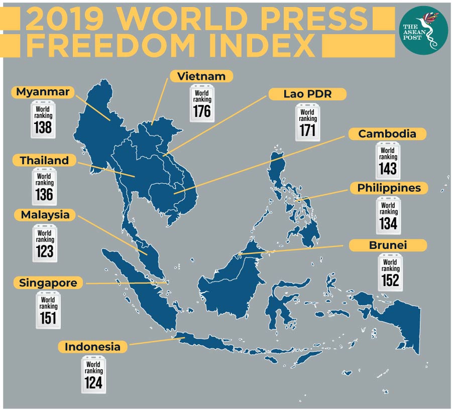 2019 World Press of Freedom Index