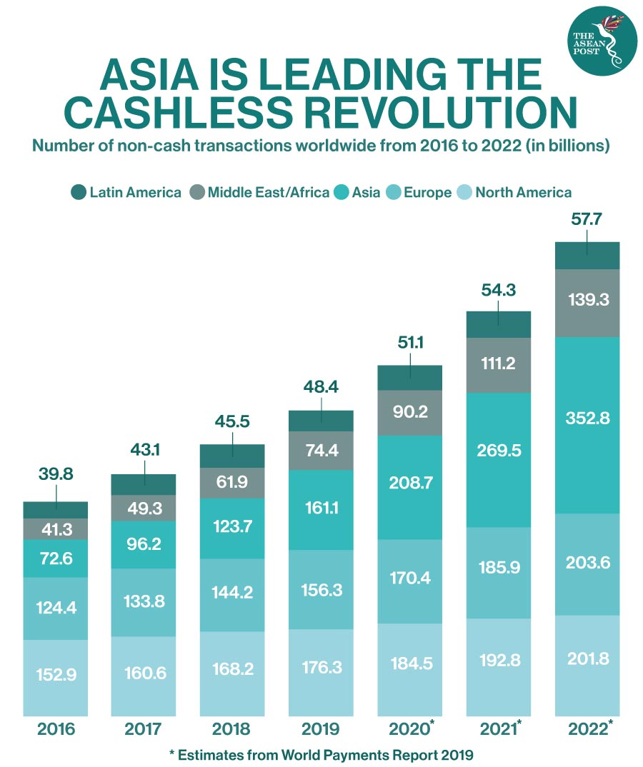 Asia cashless revolution