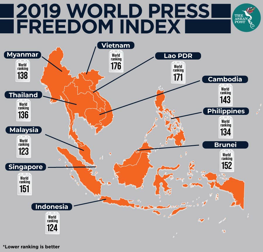 2019 World Press Freedom Index