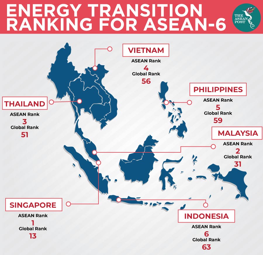ASEAN Rank Energy Transition