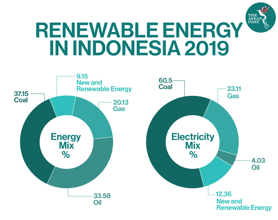 Renewable energy indonesia