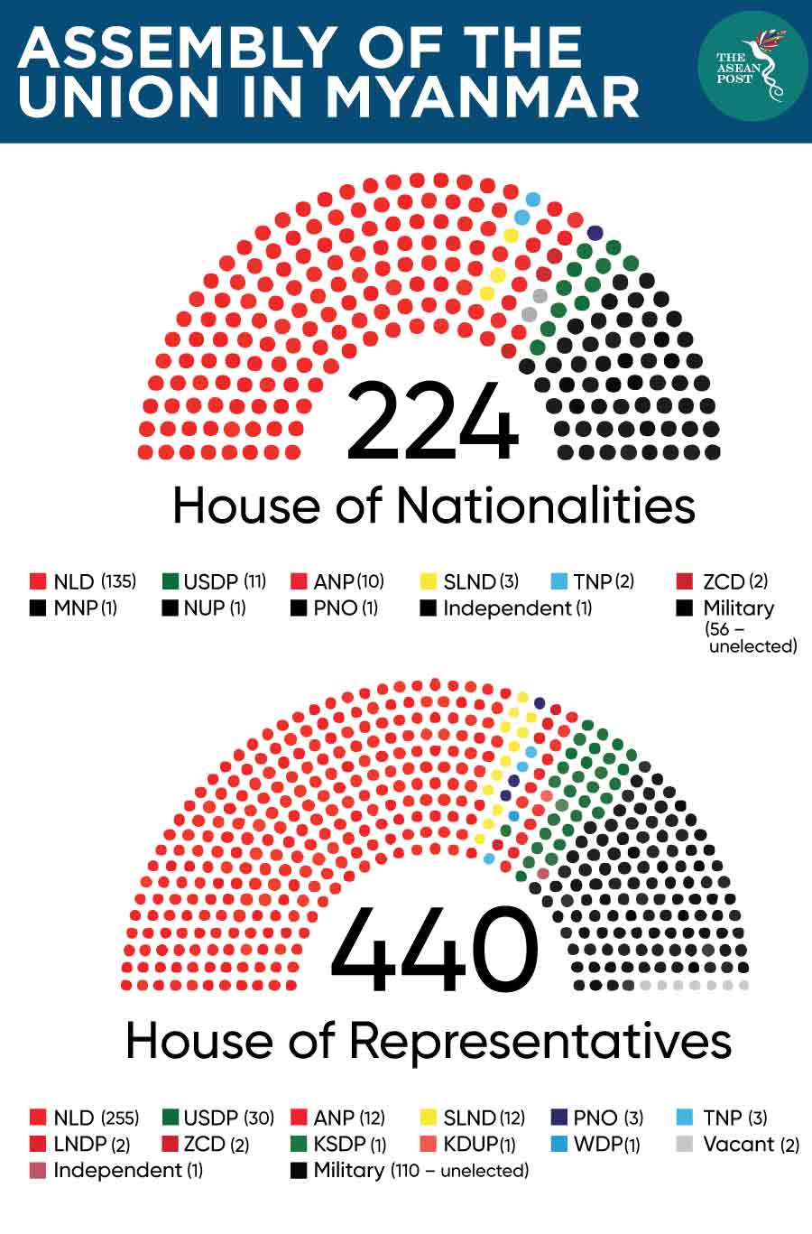 Assembly of Union in Myanmar