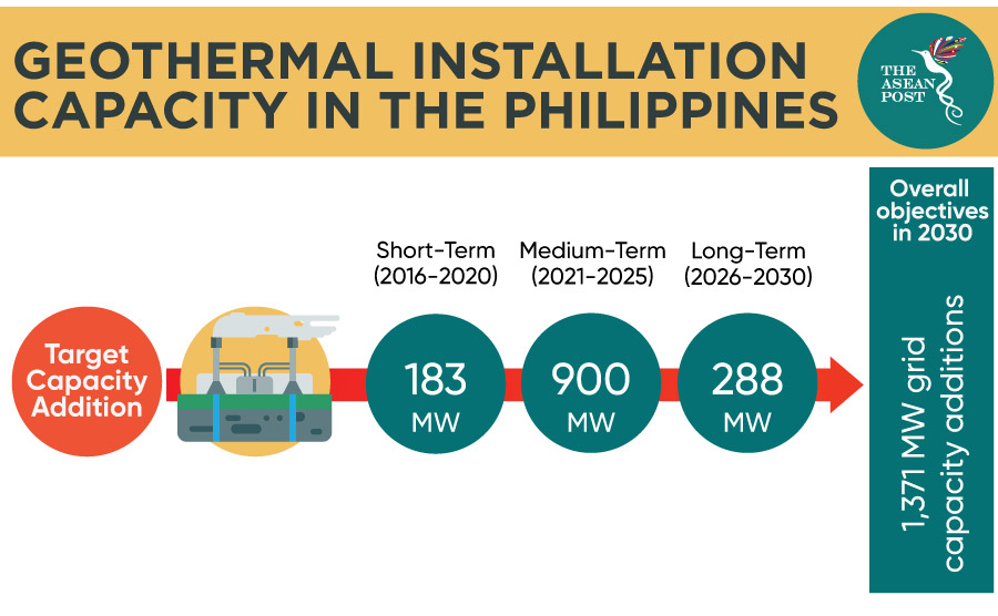 Geothermal installation capacity