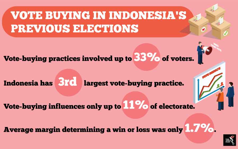 vote buy