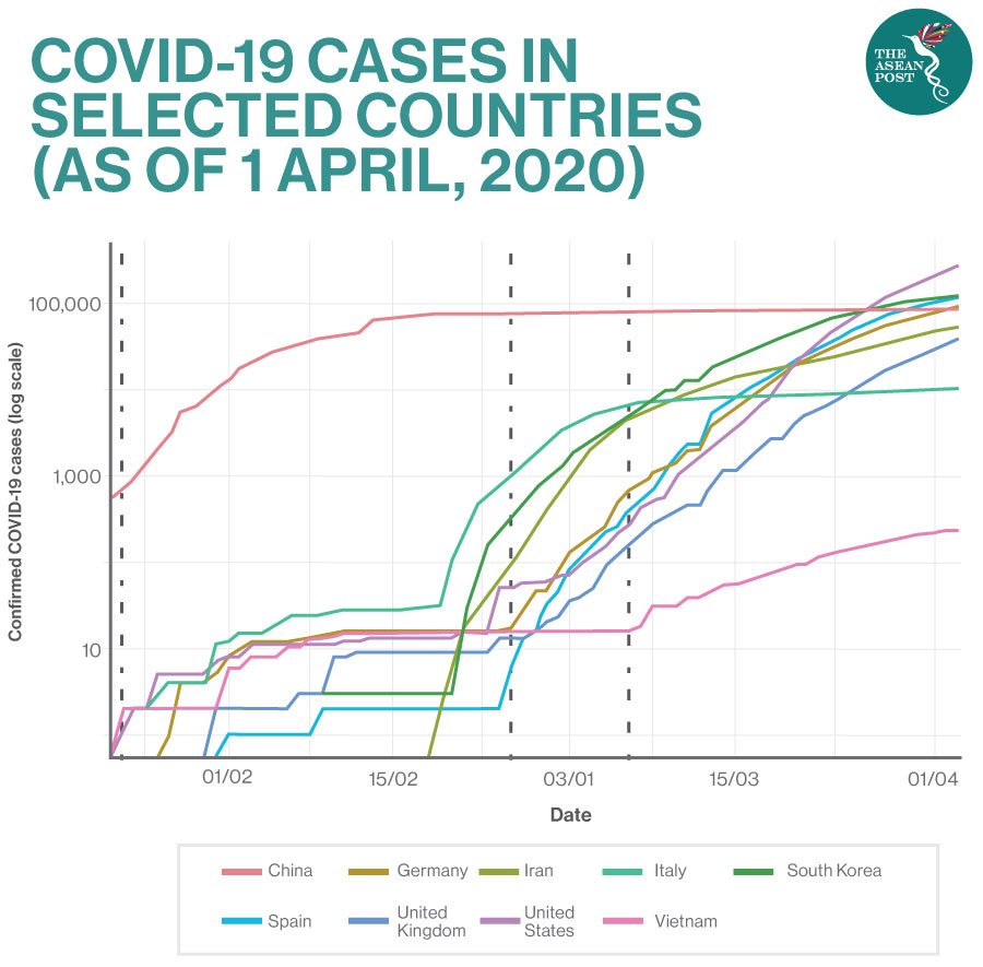 COVID-19 Cases