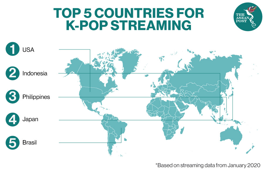 Kpop streaming