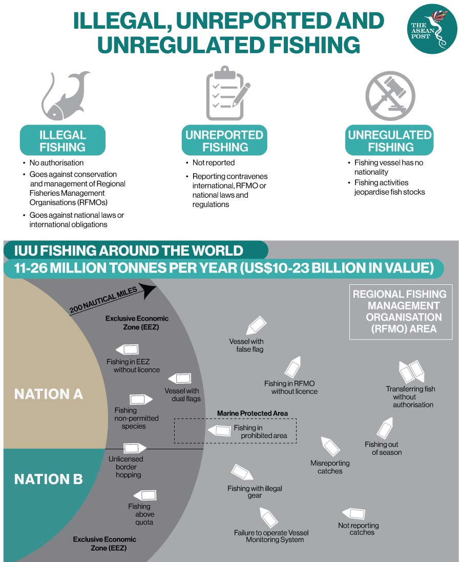 IUU Fishing