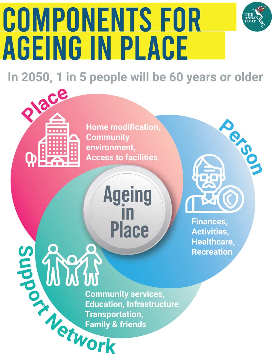 freedom-for-asean-s-ageing-population-the-asean-post