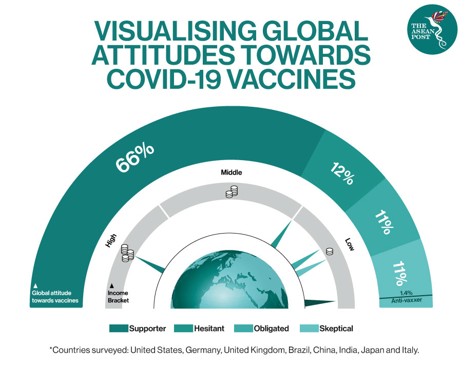Visualising global attitudes on covid vaccines