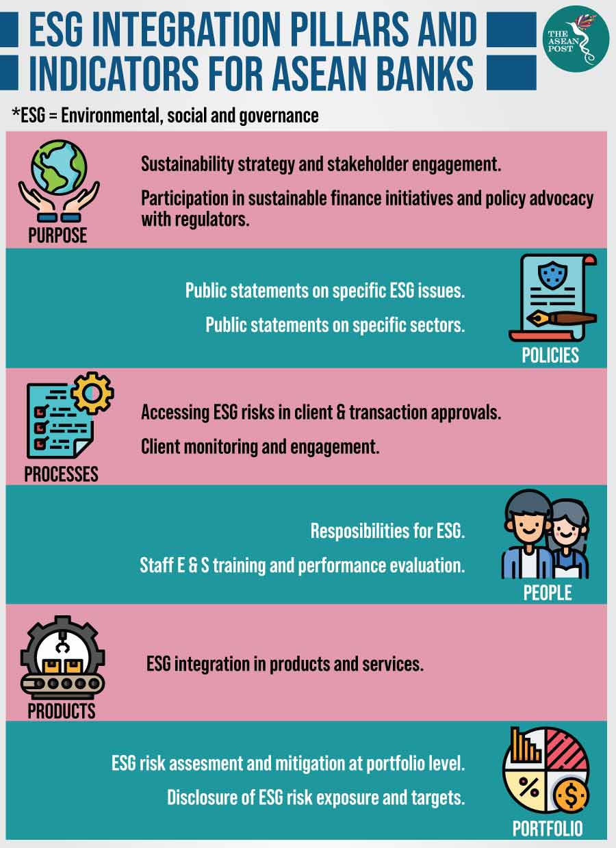 ESG in ASEAN banks