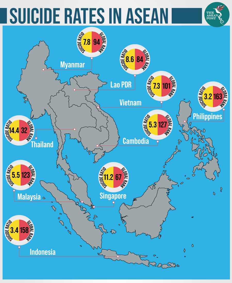 Suicide case in malaysia 2021