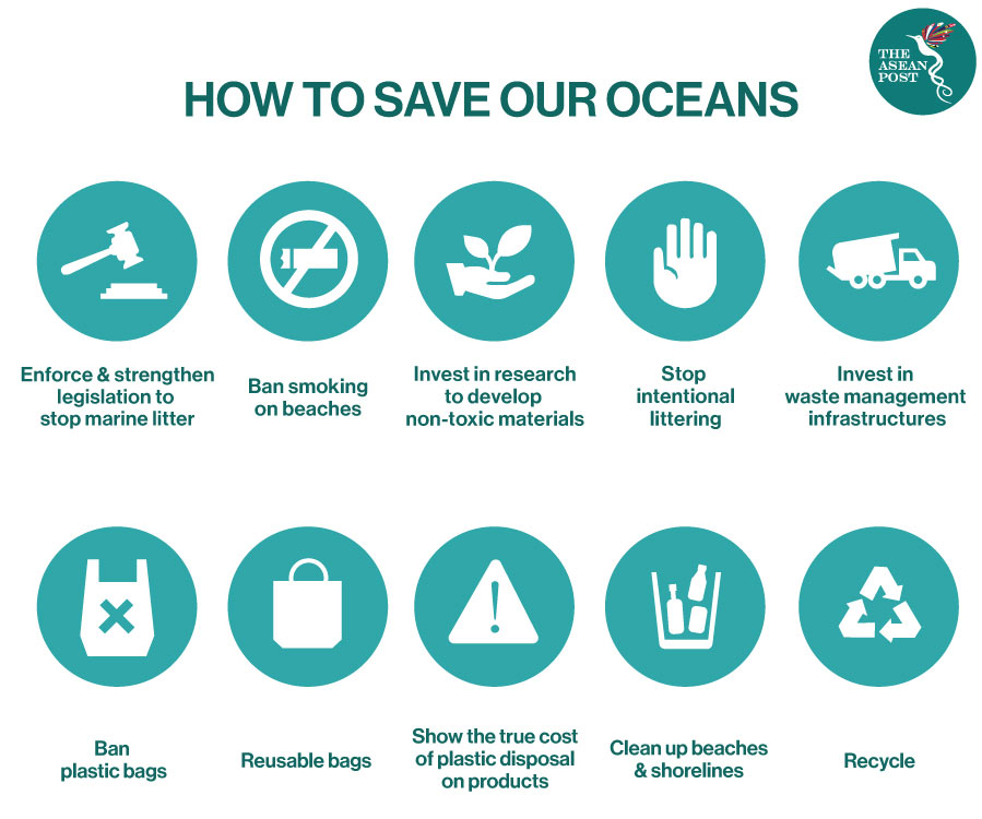 How to save the ocean