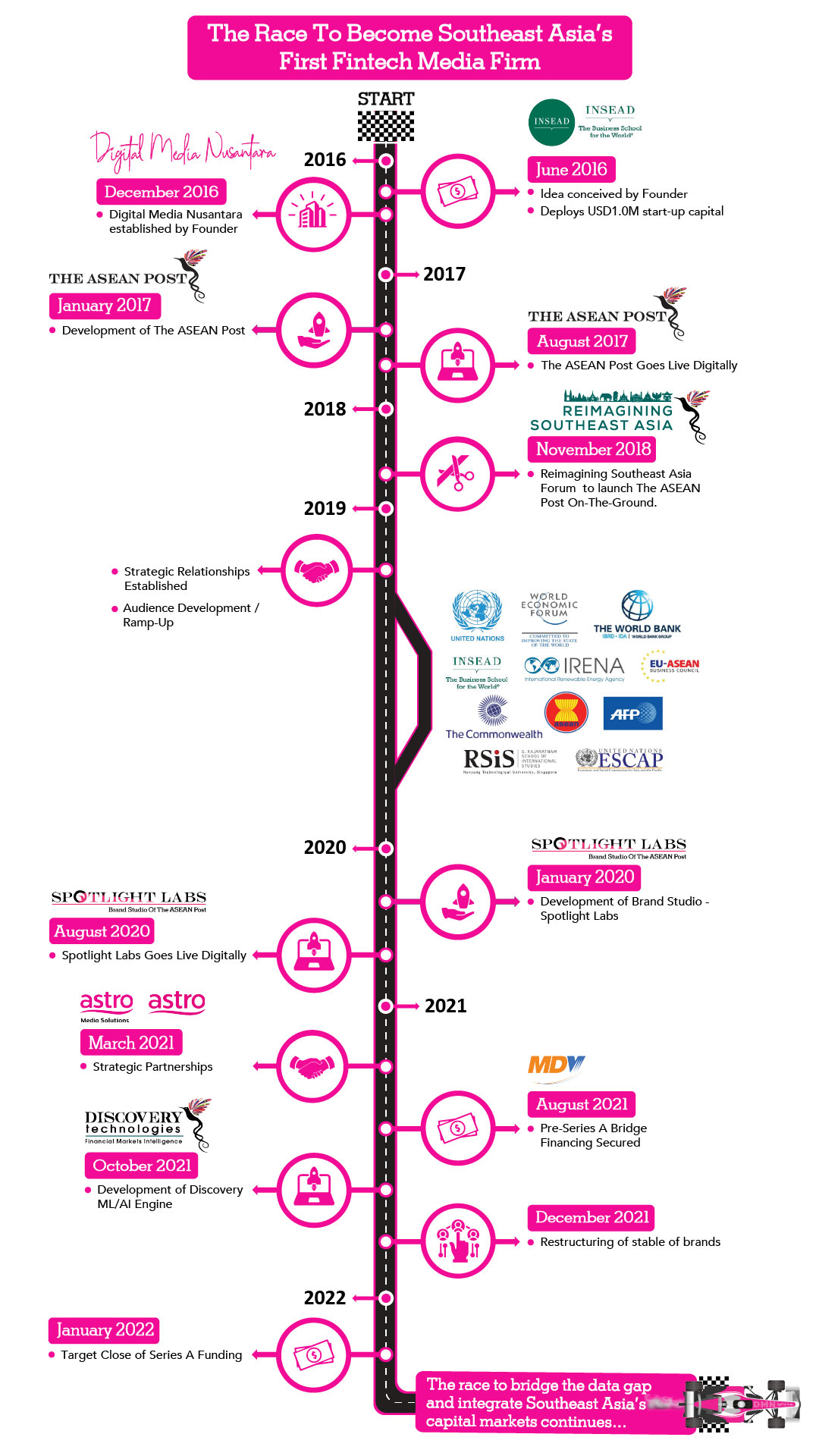 DMN Roadmap