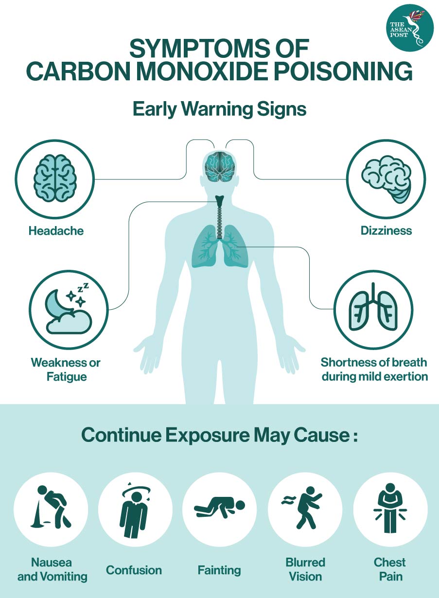 carbon monoxide symptoms in car