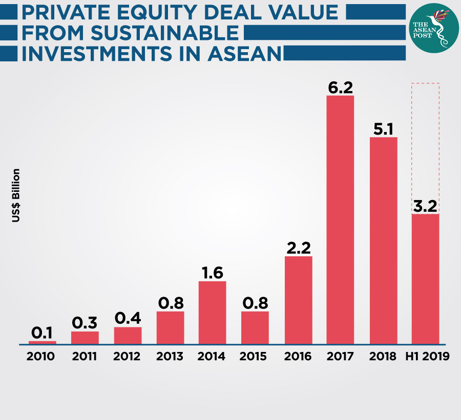 PRIVATE-EQUITY-DEAL-VALUE-ASEAN 