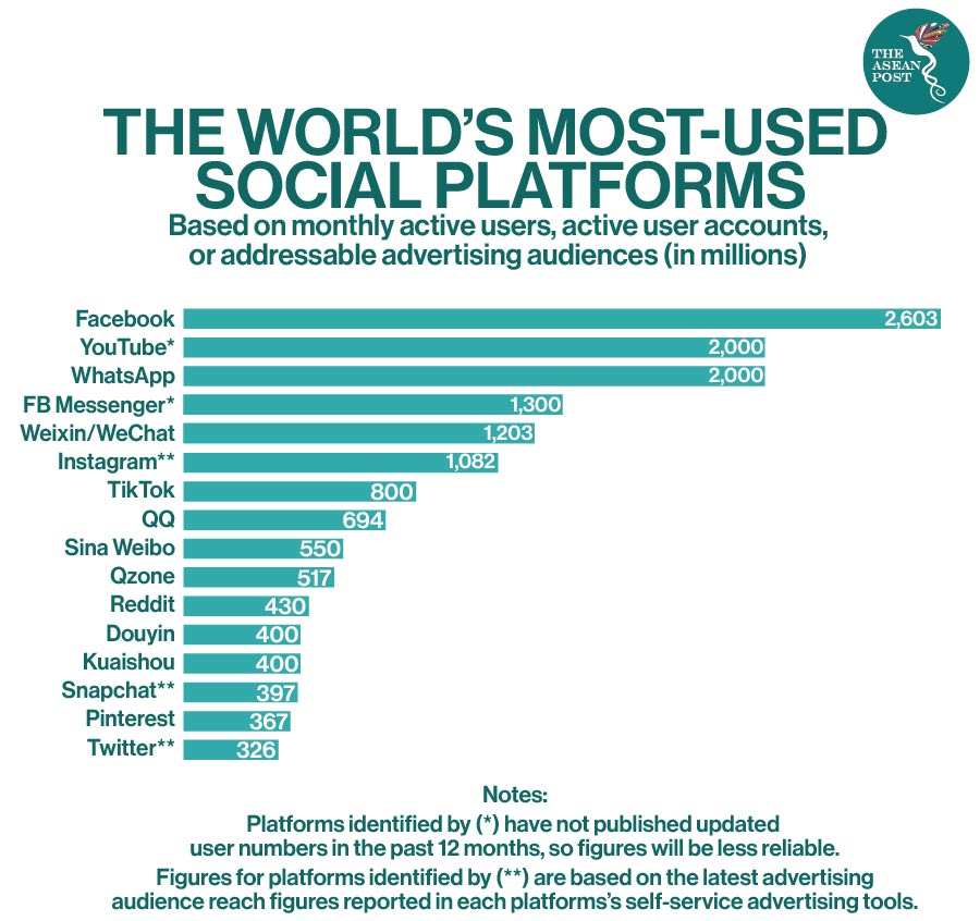 social-media-and-mental-health-the-asean-post