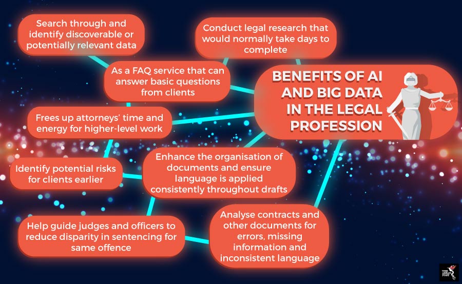 BENEFITS OF AI IN LEGAL PROFESSION