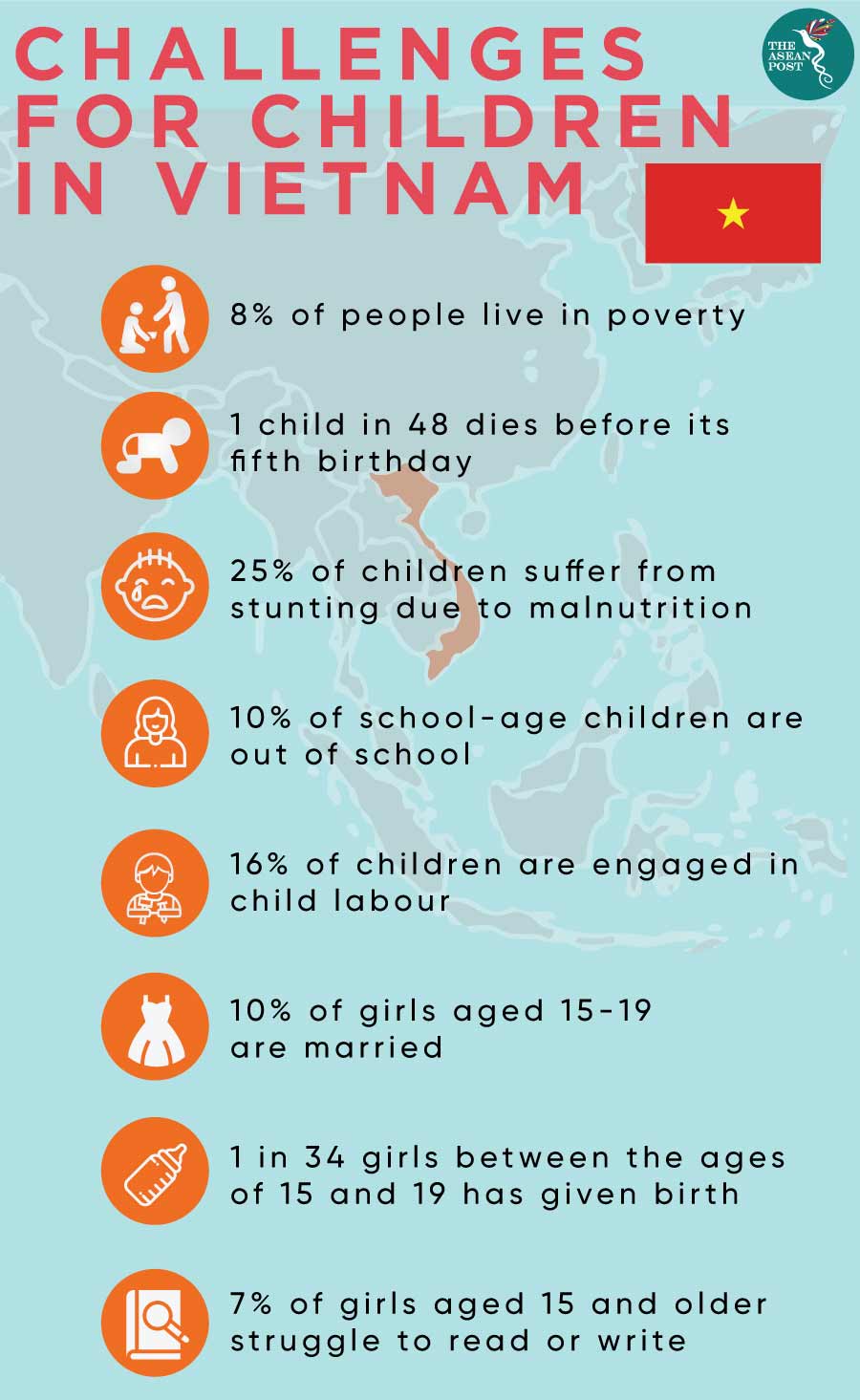 Challenges for children in vietnam