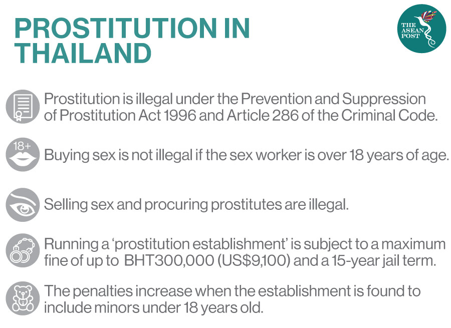 Prostitution in Thailand
