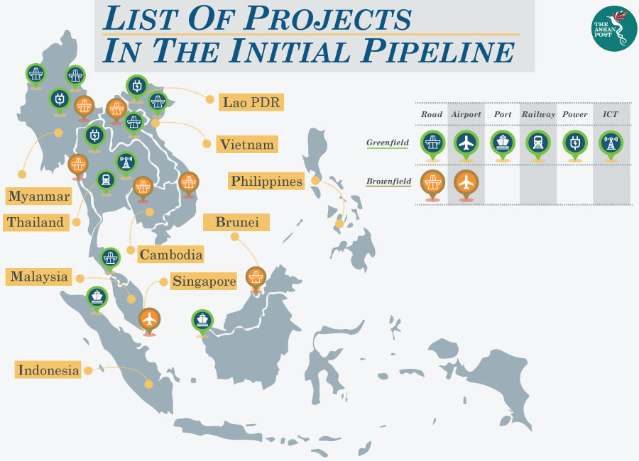 ASEAN project pipeline