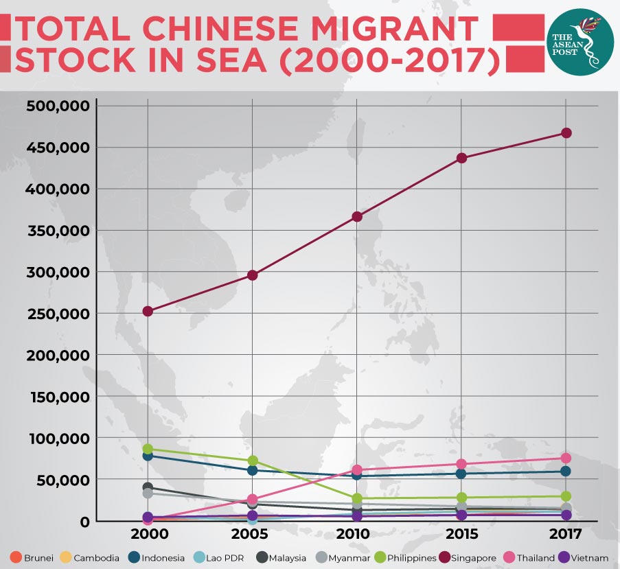 Total Chinese migrant stock in Southeast Asia (2000 - 2017)