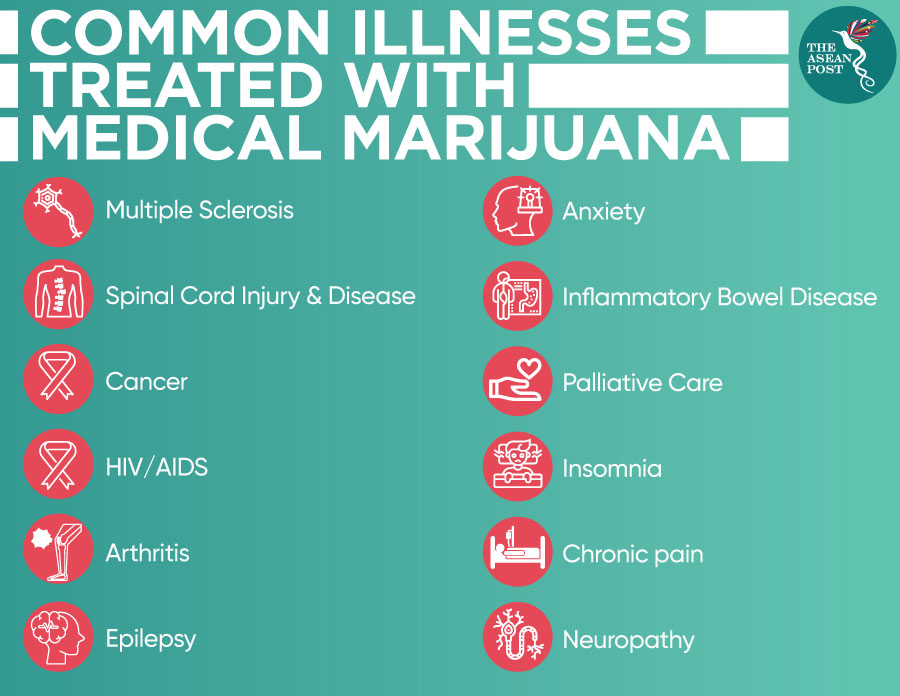 Common illnesses treated with medical marijuana