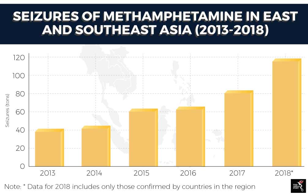 Meth seizures in ASEAN & East Asia