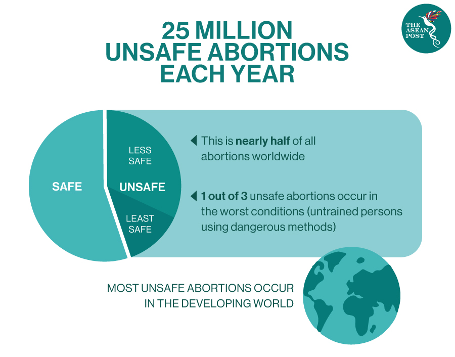 Unsafe abortion