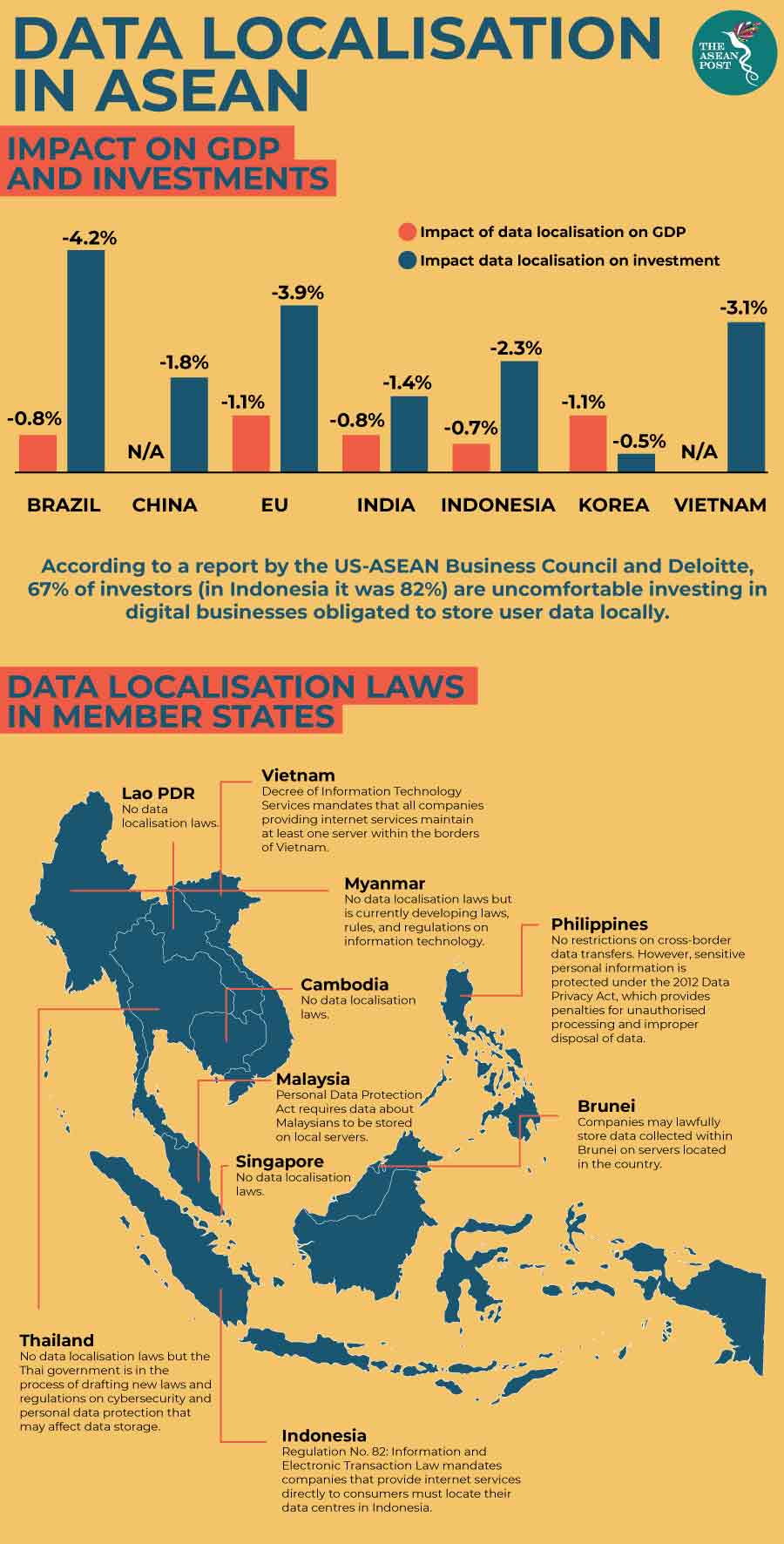 Data Localisation In Southeast Asia The Asean Post