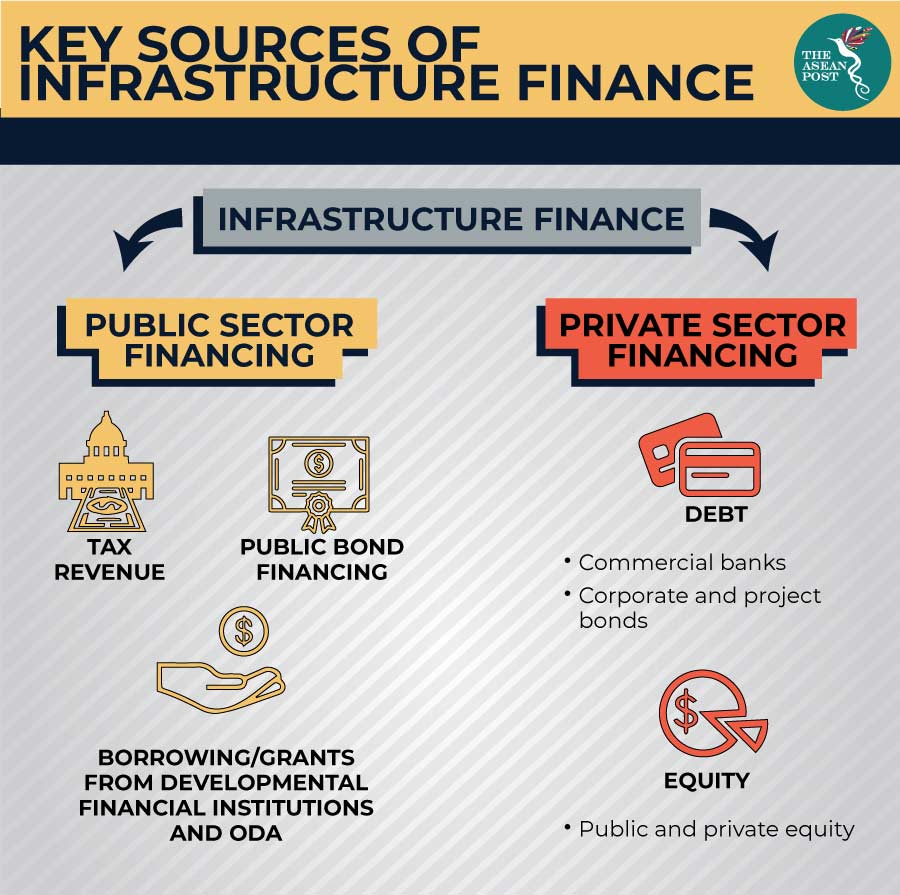 infrastructure financing