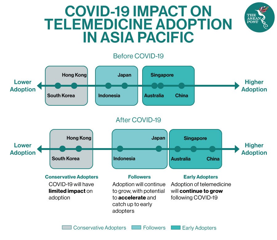 Telemedicine in Asia Pacific