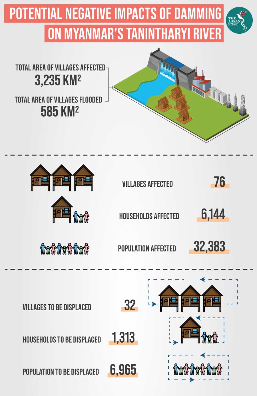 proposed dams