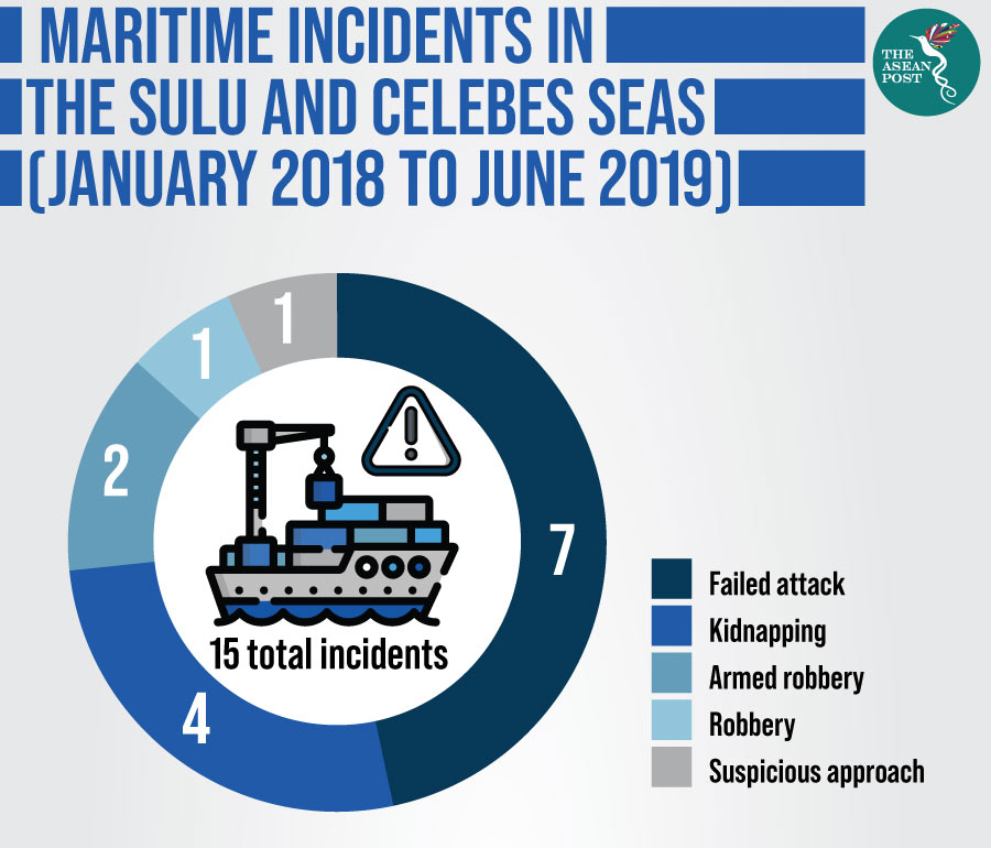 Future of Philippines maritime security