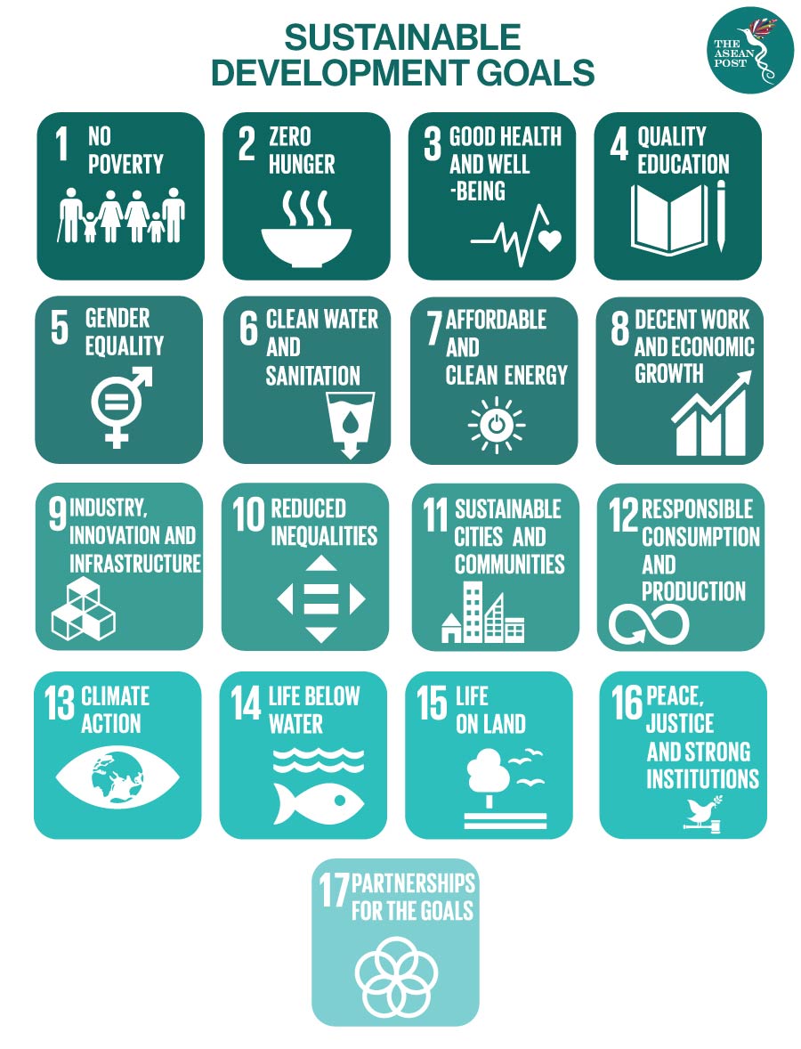 Sustainable development goals