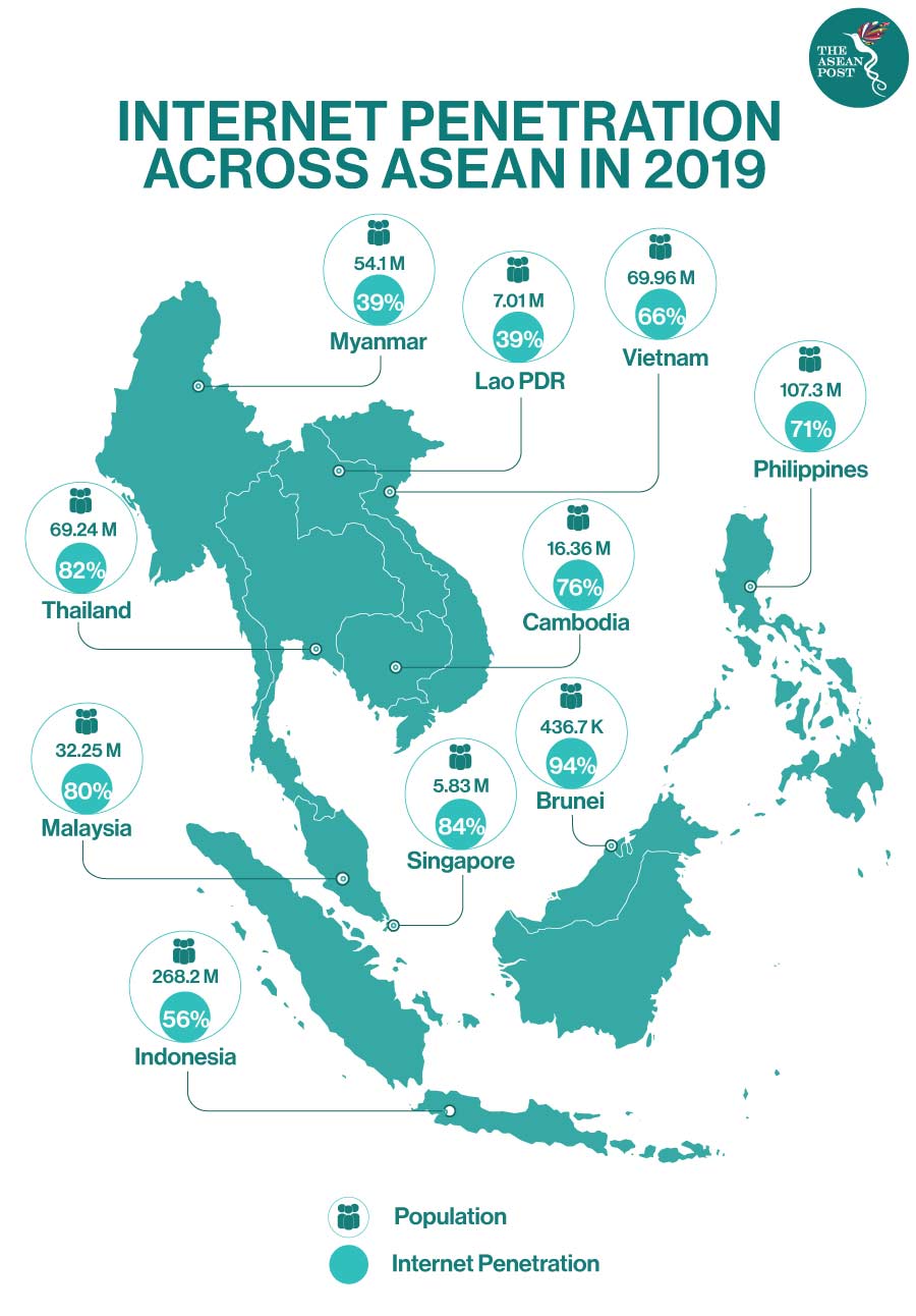 Internet penetration ASEAN