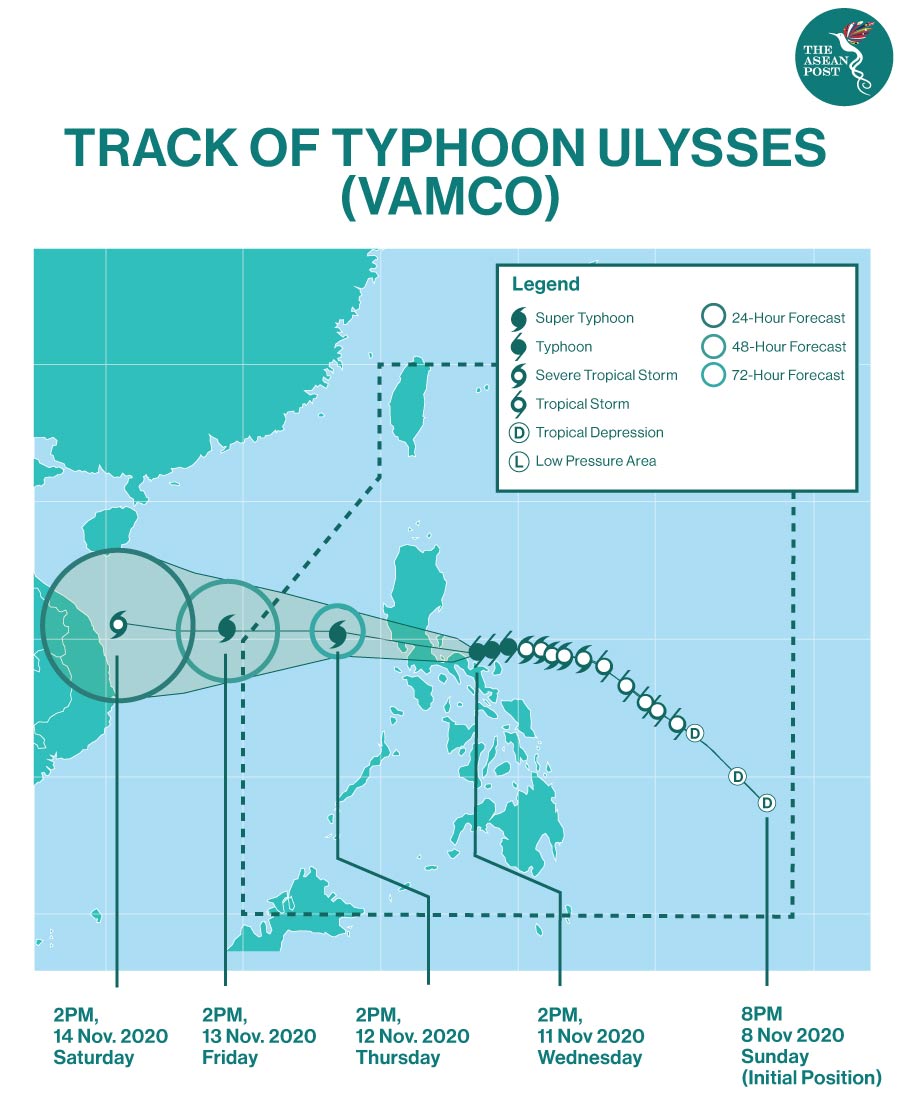 typhoon vamco