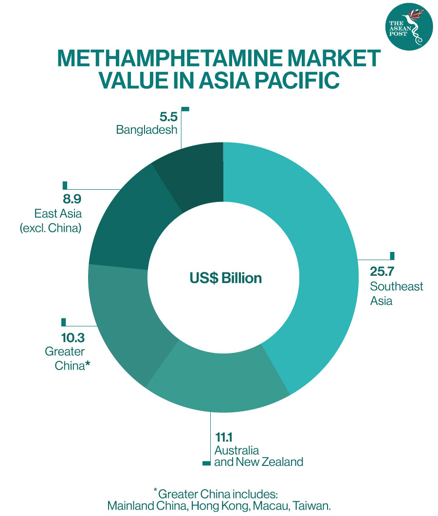 meth market size in asia pacific
