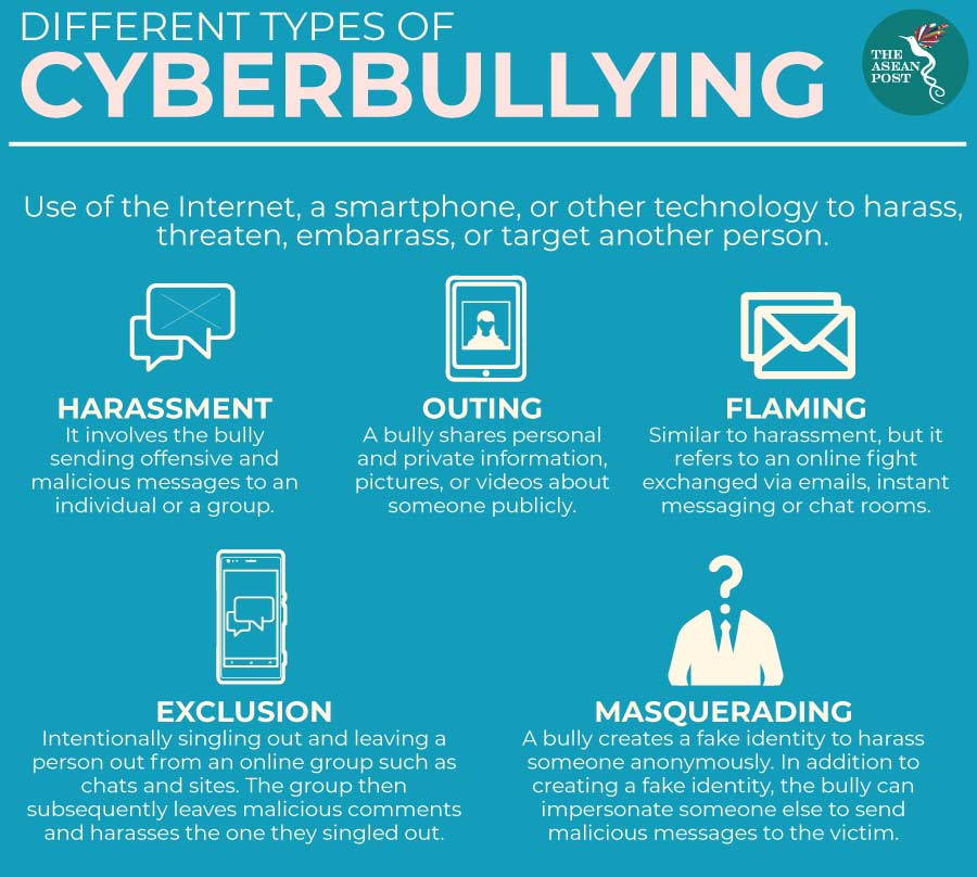 types of cyberbullying