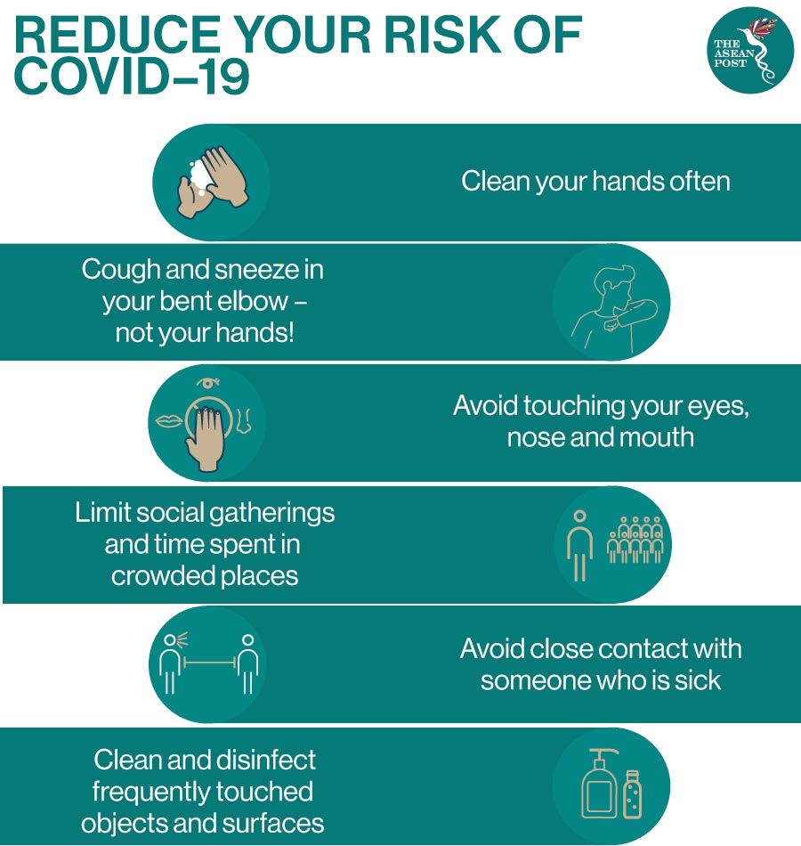 reduce covid-19 risks