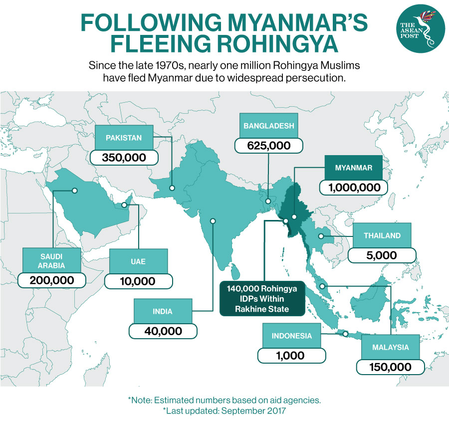 Following myanmar's fleeing rohingya