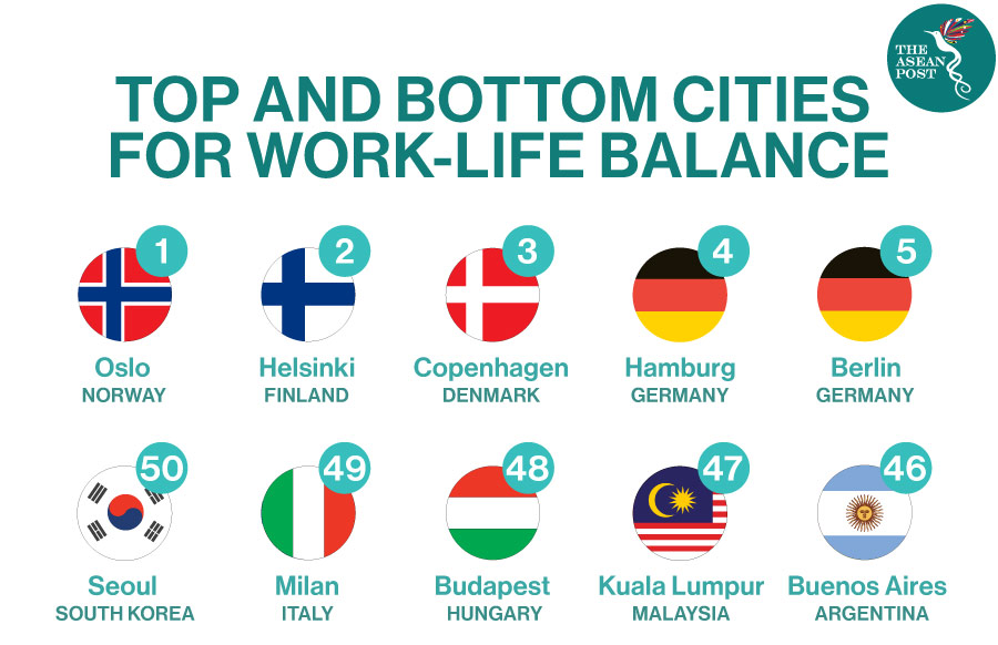 top cities work life balance