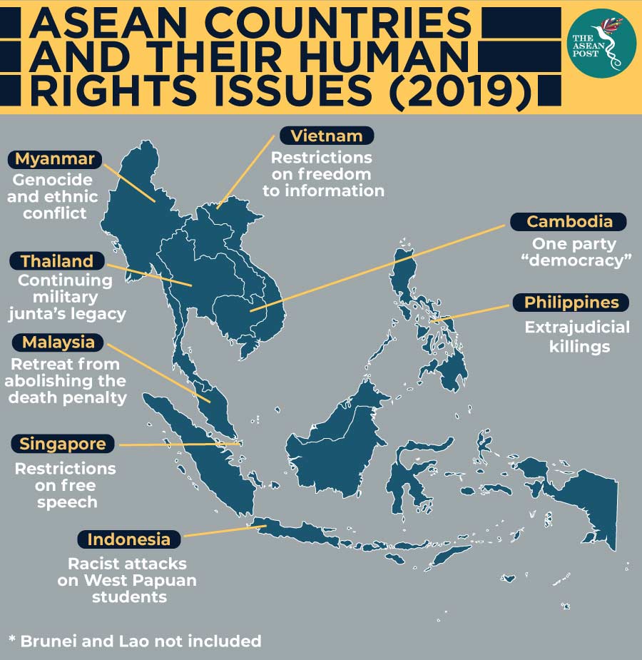 ASEAN countries and their human rights issues