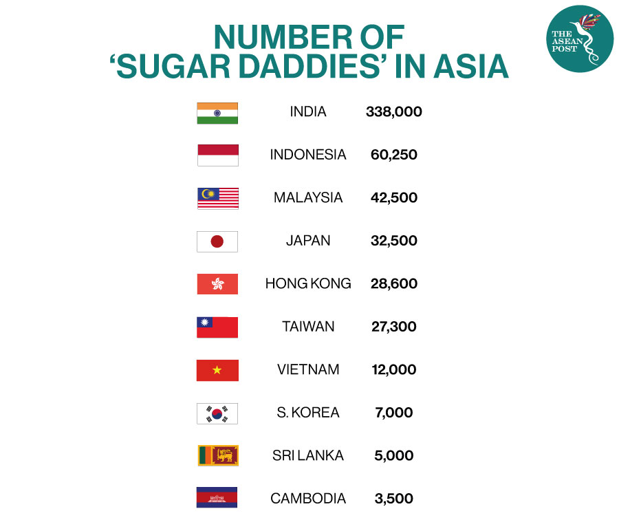 sugar daddies in Asia