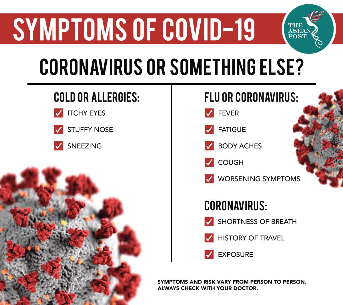 Symptoms of COVID-19