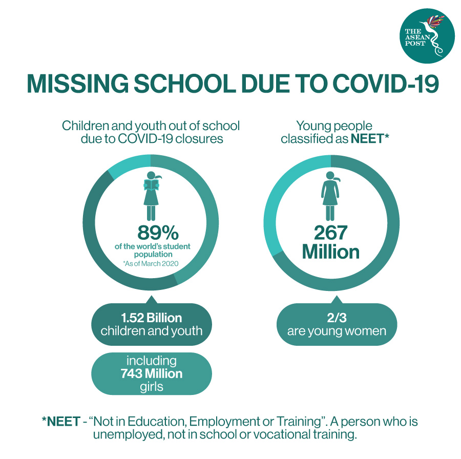 missing school due to covid-19
