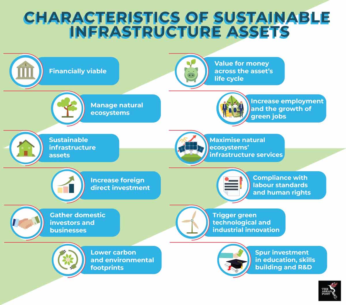 Sustainable Infrastructure