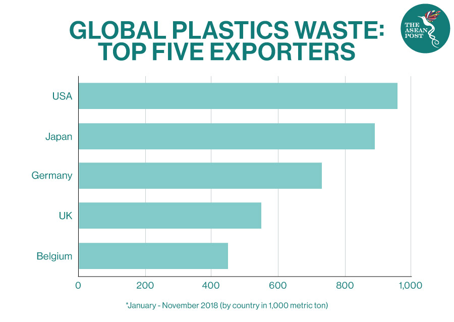 Percentage Of Plastic Waste In Malaysia Natalie Smith